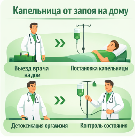 капельница от запоя в Советске в клинике Санати